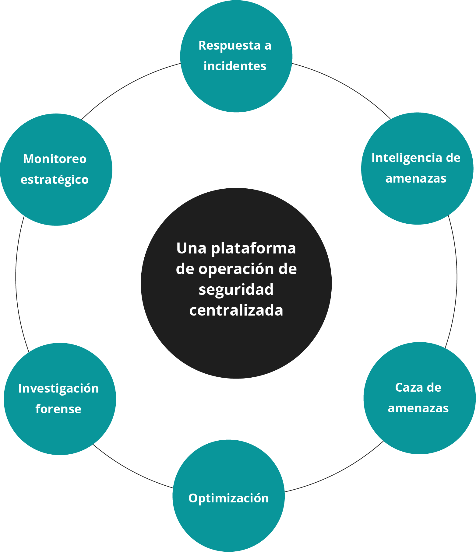 diagrama seguridad centralizada