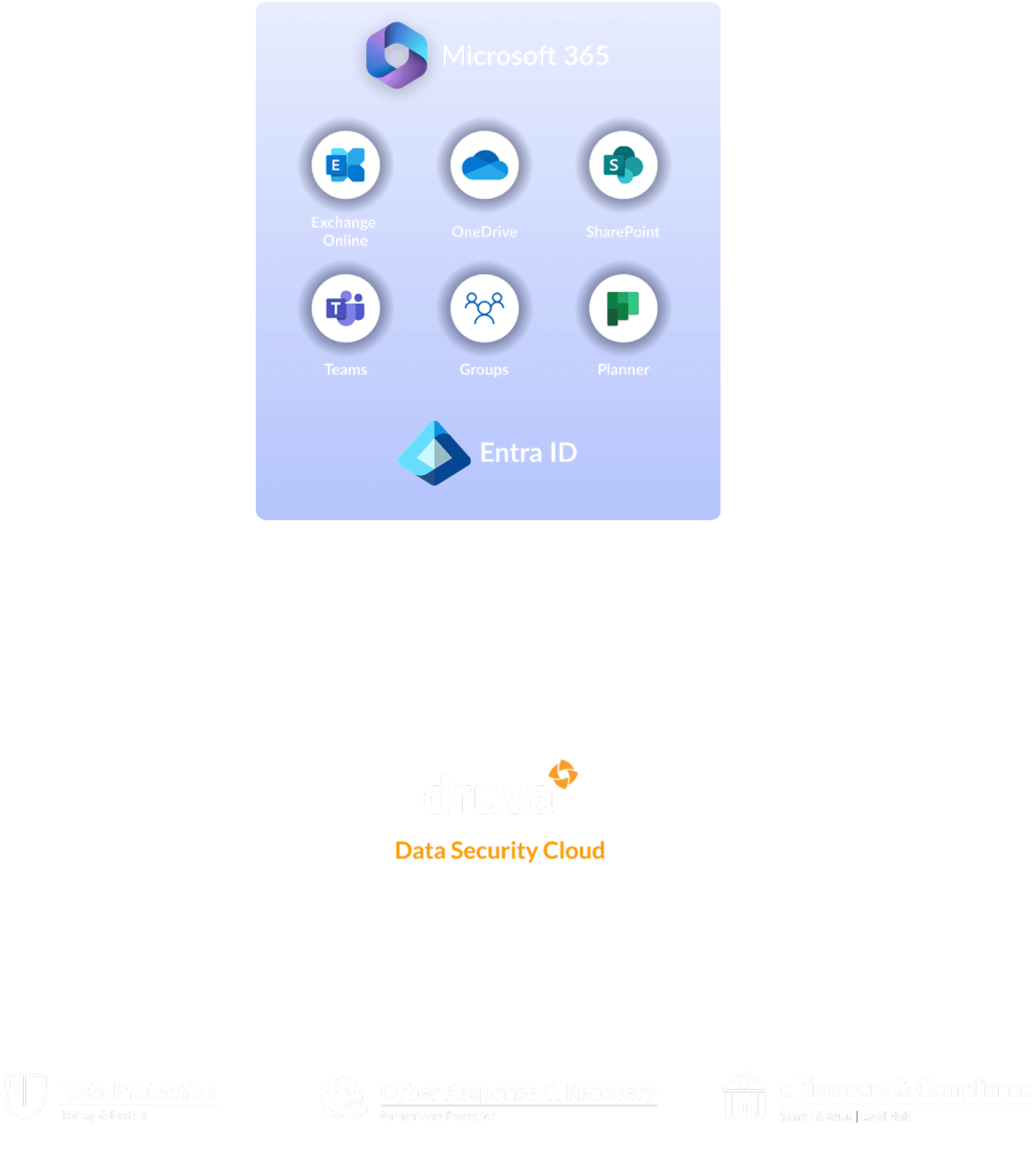 Druva para Microsoft 365